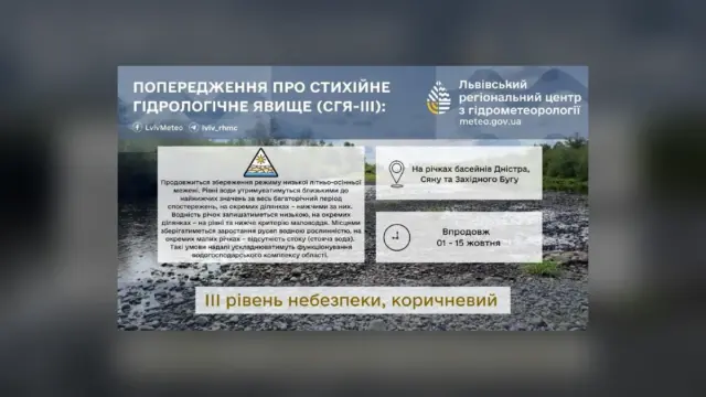 У річках Львівщини очікують критично низький рівень води