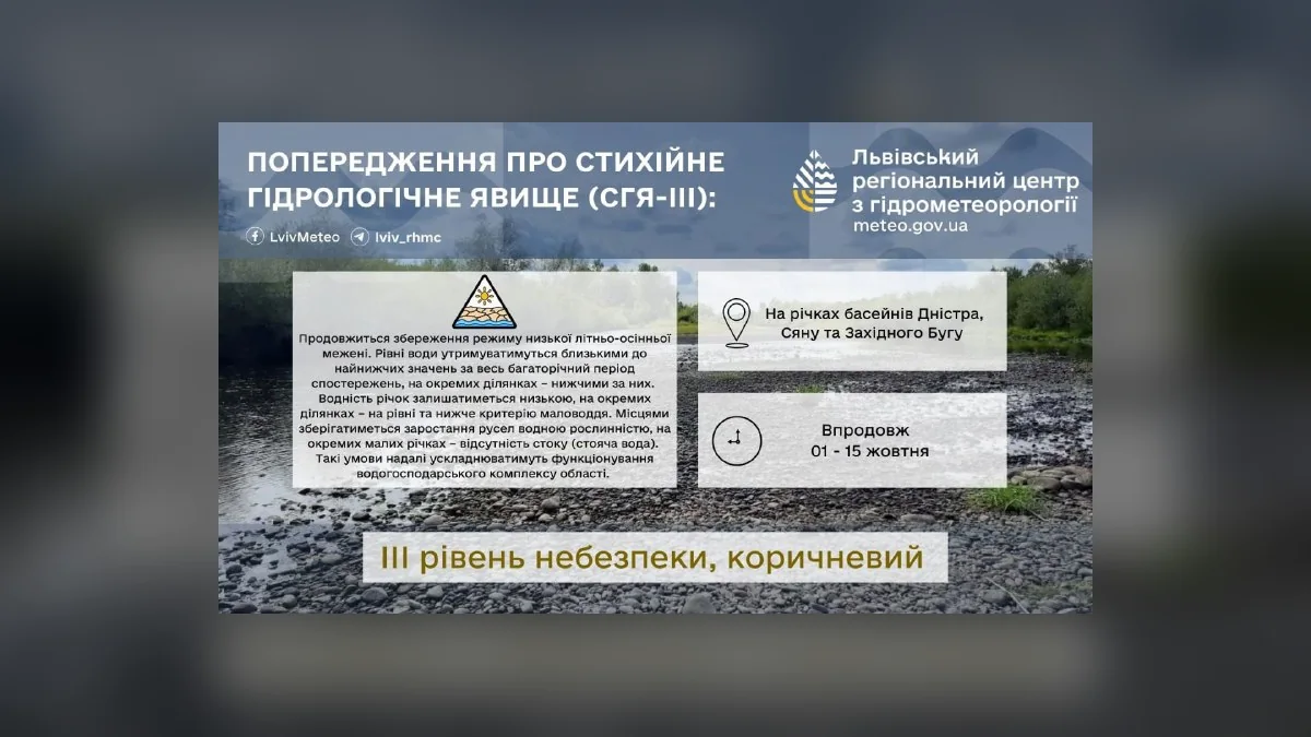 У річках Львівщини очікують критично низький рівень води