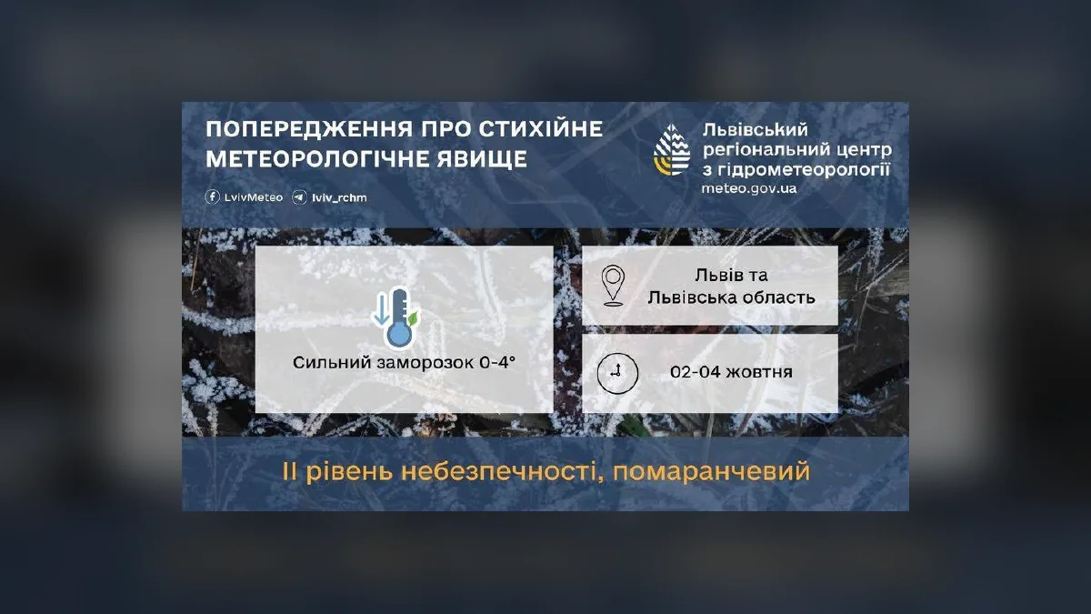 На Львівщині очікуються сильні заморозки до –4° до 4 жовтня